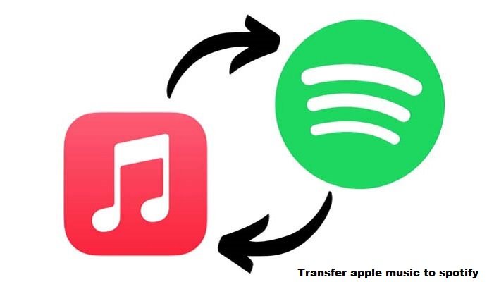 transfer apple music to spotify